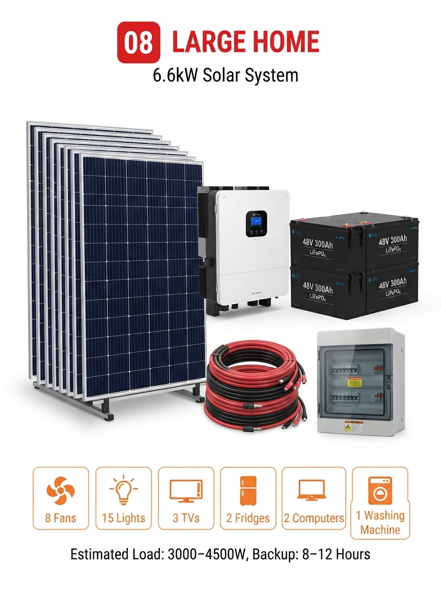 Solar Home Max Package - 8kW Inverter with 15.36kWh Lithium Battery